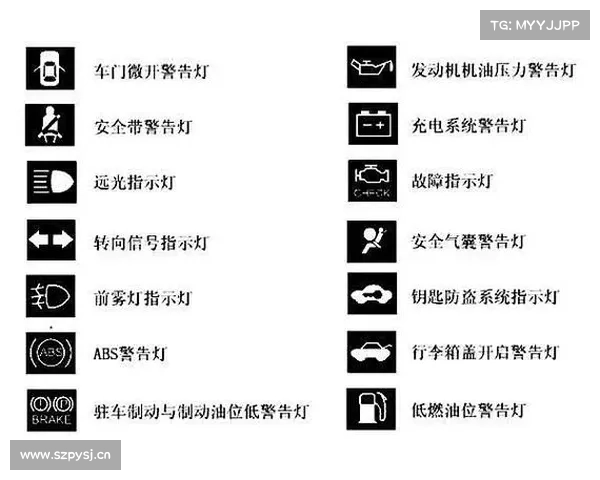 “汽车故障灯图解大全”，终于有人整理好了，赶紧收藏起来吧。